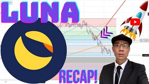 TERRA ($LUNA) - Recap - Never Had a 15 Min Trigger. Should NOT Be Adding to This Coin 🚀🚀