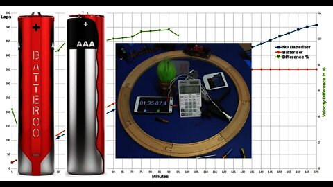 EEVblog #963 - Batteriser / Batteroo Passive Toy Test!