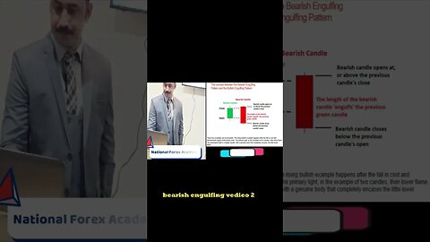 berish engulfing and bulish engulfing |price action |tecnionacl analysis |national forex academy