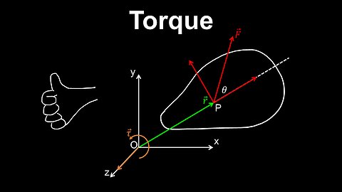 Torque - Physics