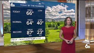 Rachel Garceau's Idaho News 6 forecast 4/21/21