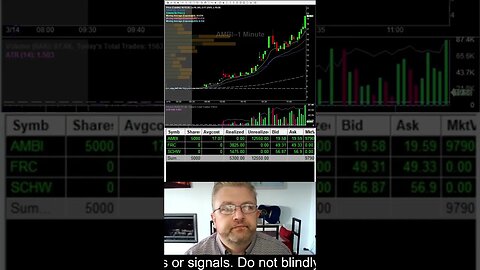 Trader makes $15,375 Trading $$AMBI HOD Breakout Live. #shorts