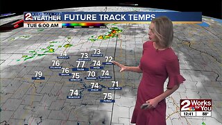 Monday Afternoon Forecast