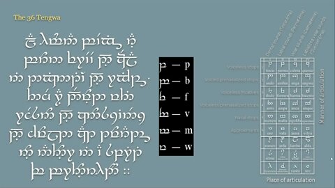 The Tengwar; An Introduction