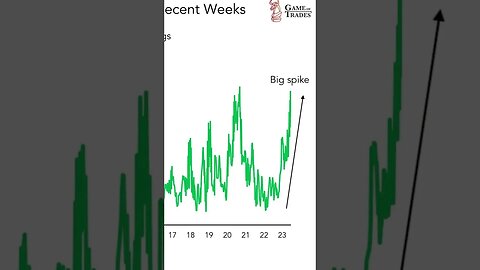 MAJOR Recession Signal! #stockmarket #trading #stocks