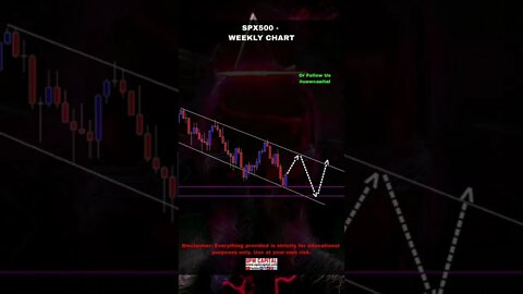 US500/Spx500 Trading Analysis