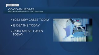 Wisconsin reports 1,052 new coronavirus cases Thursday