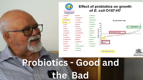 The Probiotic Puzzle: Unveiling the Heroes and Villains in Gut Health