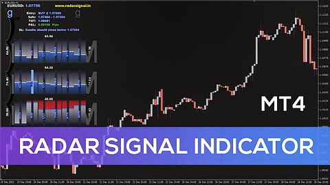 Radar Signal Indicator for MT4 - BEST REVIEW