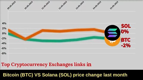 Bitcoin VS Solana crypto 🔥 Bitcoin price Solana price prediction Bitcoin news Btc price solana news