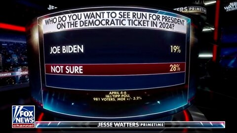 'Not Sure’ Beats Biden In A New Poll When Asked Who They Wanted To Run In 2024