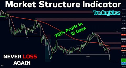 The Most Powerful Market Structure & Order Block Indicator Tradingview for Day Trading