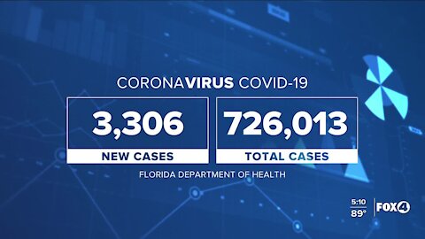 Coronavirus cases in Florida as of October 8th