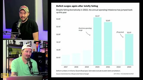 U.S. Deficit Explodes While Taxation is Near All Time Highs || EP 1066