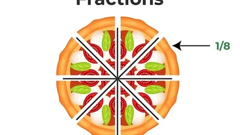 Fractions Of a Number