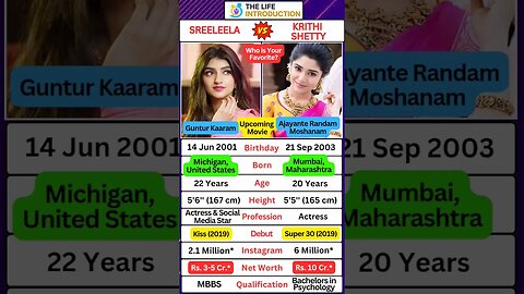 Krithi Shetty | Sreeleela Biography📜📝 Who is ruling tollywood❓🔥💖 #shorts #krithishetty #sreeleela