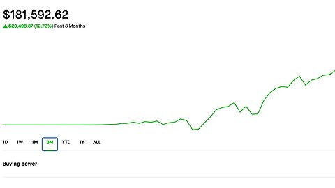 All time high :) | Selling Options | Credit Spreads | Dividend Portfolio | 7/10/2023 Making Money(: