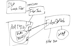 Home Lab Adventures: Reconfiguring Basic Home Lab Network