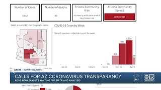 Calls for Arizona coronavirus transparency