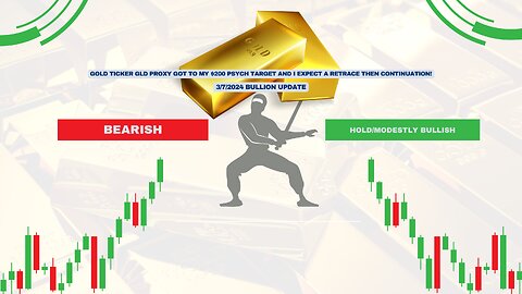 Gold (GLD) Update: Hitting $200 Target! | 3/7/2024 Candlestick Ninja Analysis