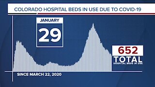 GRAPH: COVID-19 numbers as of January 29, 2021