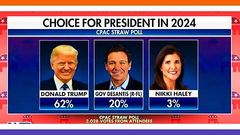 Fox Burries Outsider Who Beat Nikki HaIey In Straw Poll 🟠⚪🟣 NPC Politics