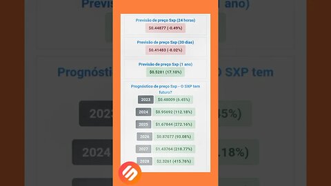 sxp Previsão de preço até 2028 será que compensa investir na sxp?