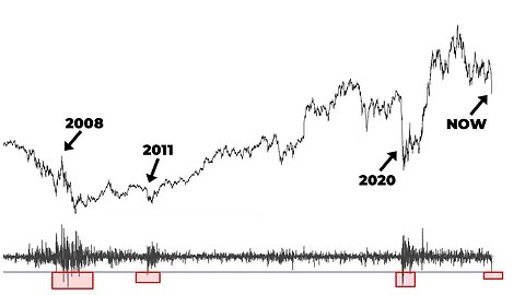 Navigating the Bear Market: Is Now the Time for a New Leg Lower?