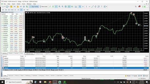 Prep Live Trading 7-22-2023