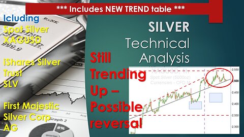 Silver XAGUSD SLV AG Technical Analysis Mar 19 2024