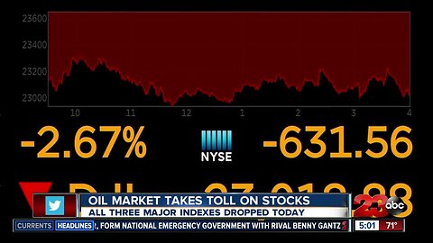 Oil market takes a toll on stocks