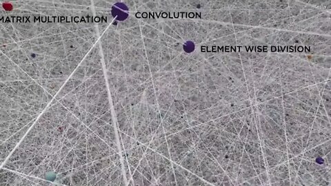 Video: Tesla shows 'brain' and neural networks of their cars