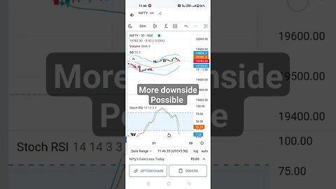 Nifty50 Next Target more downside Possible #shorts