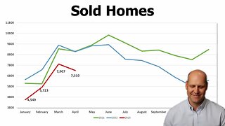 Houston Real Estate Market Update | May 2023