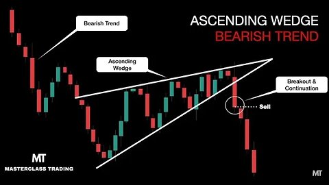 How to Trade an Ascending Wedge in a Bearish Trend | Technical Analysis Course