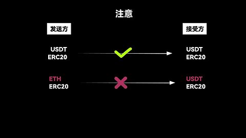 欧易OKX交易所教程：如何使用该平台购买、出售和存储加密货币资产