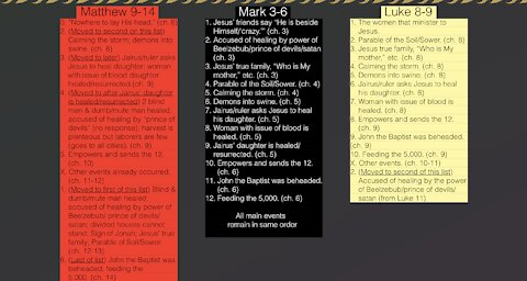 051. Jesus or Yeshua? Rubric Pt 3. Detailed organization. Matthew 5-13, Mark 1-5, Luke 5-8