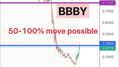 #BBBY 🔥 50-100% move possible if volume pours! Price targets! $BBBY