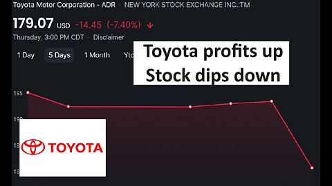 Toyota Q1 profits up 17% but stock dips