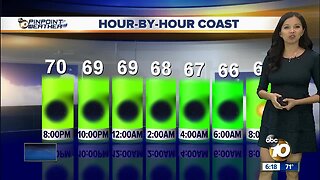 10News Pinpoint Weather for Sun. Sept. 8, 2019