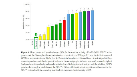 Mysteries. Curry success. Covid cases Denmark, Cyprus. UK free? French civil war? Proxalutamide -91%