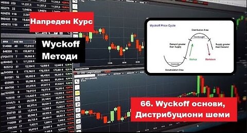 Крипто техничка анализа Напреден курс 66. Wyckoff Методи Дистрибуција и нејзини шеми