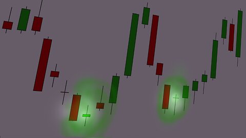 Stock Chart Technical Analysis (Bullish Harami) Candlestick Chart Pattern Analysis