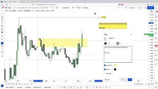 LIVE Forex LO Session - 21st March 2022