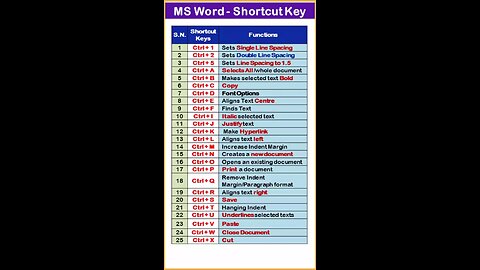 Ms Word Shortcut keys