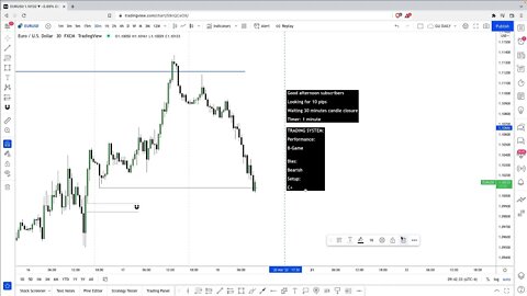 LIVE Forex NY Session - 18th March 2022