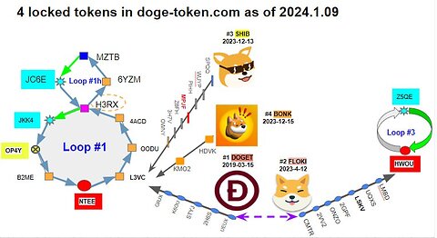 Live Chat IndusTokens - "Stellar Bloodlines" Chat #16 - BONK Update: doge-token.com set