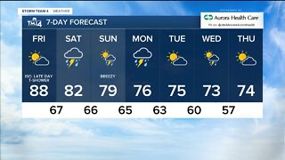 Cloudy, hot start to the weekend