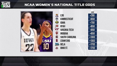 NCAAW National Title Winners Market: LSU Looks Like They Could Repeat!