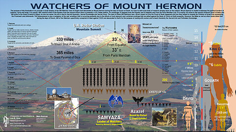 The Mount Hermon Roswell Connection | Full Presentation by Rob Skiba